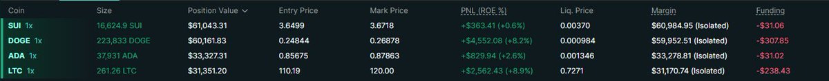 Live tests of the algos are going well!

Who's up for the next level of trading?