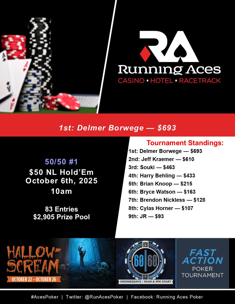 10am Results! #AcesPoker
