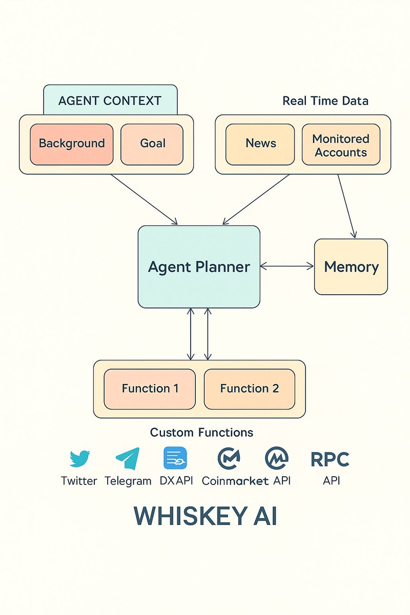 Thewhiskey.io tweet media