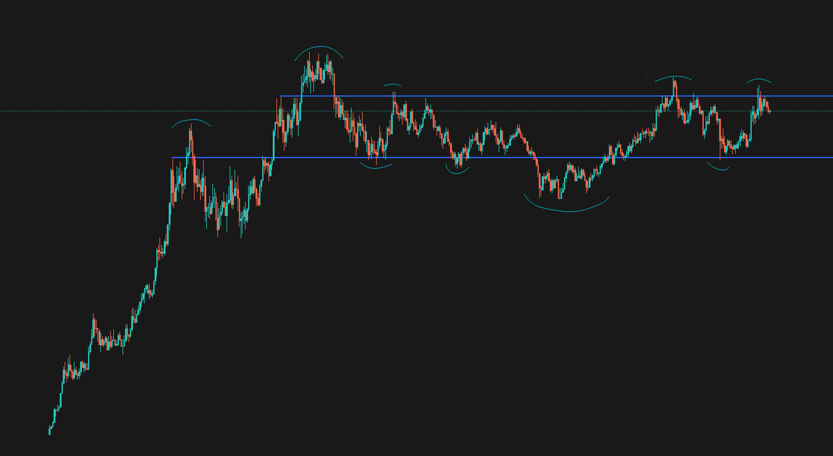 Ping pong ping pong 

This aster consolidation is about to end with one of the most violent uptrends we've seen in a minute.