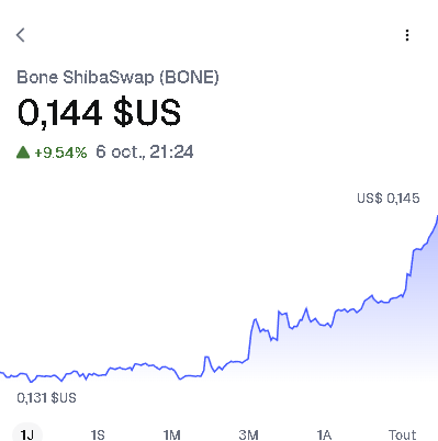 IIGODZILLAIIOFF's tweet photo. #BONE TO THE MOON 
#BONE TO THE 100$ AND 420$
#BONE IS THE KEY ! 
Wise people hold despite the decline,
smart people buy during the decline.
#Shibarium is stronger than ever.
This gave us great publicity, thank you very much for the publicity.
#Shibarium is the best blockchain in the world.
I am very optimistic about this blockchain.
#SHIBARMY #SHIBARMYSTRONG