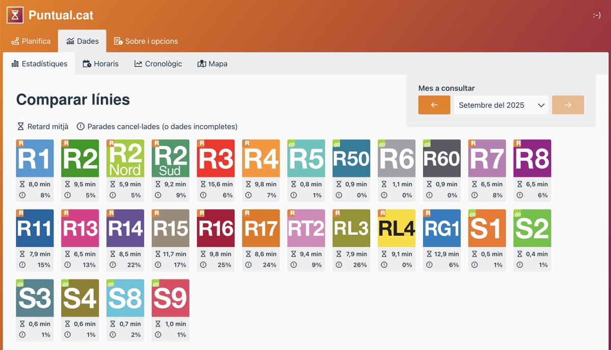 Avui, es tanca un llarg capítol de la història de l'R3 de Rodalies de 149 anys en via única integral en tot el seu recorregut. 

Gràcies a puntual.cat podem constatar que és la línia més impuntual de Catalunya. 

Què passarà quan reobri per complet el 2027?