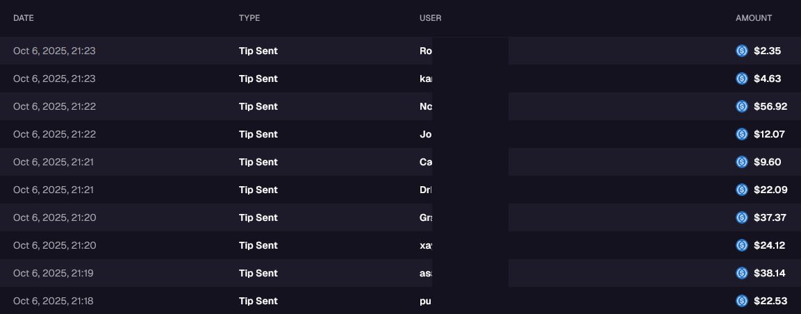 TILT TOWN WEEKLY RAFFLE

Another weekly raffle is done! 

Congratulations to the winners (u didnt do that bad this week boys and girls!)

See ya next week at the same place in the same time, life fast, tilt hard and stay Goated! 🐐

$GOATED #goated #raffle #rawcash #rewards
