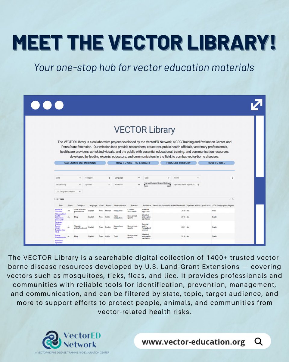 VectorEDNetwork's tweet image. All your vector-borne disease resources are finally in one place. Meet The VECTOR Library— your searchable hub for over 1,400+ trusted Extension resources on ticks, mosquitoes, fleas, and lice. 🦟📚

Explore now! 
vector-education.org