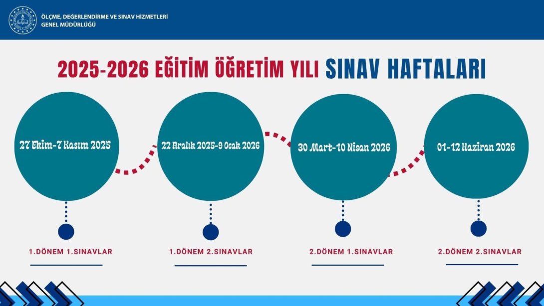 2025-2026 Eğitim Öğretim Yılı sınav haftaları aşağıdaki şekilde planlanmıştır: 
1. Dönem 1. Yazılılar: 27 Ekim – 7 Kasım 2025
1. Dönem 2. Yazılılar: 22 Aralık 2025 – 9 Ocak 2026
2. Dönem 1. Yazılılar: 30 Mart – 10 Nisan 2026
2. Dönem 2. Yazılılar: 1 Haziran – 12 Haziran 2026