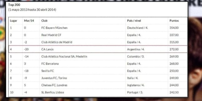Lanús fue el 4to mejor equipo en 2013/2014