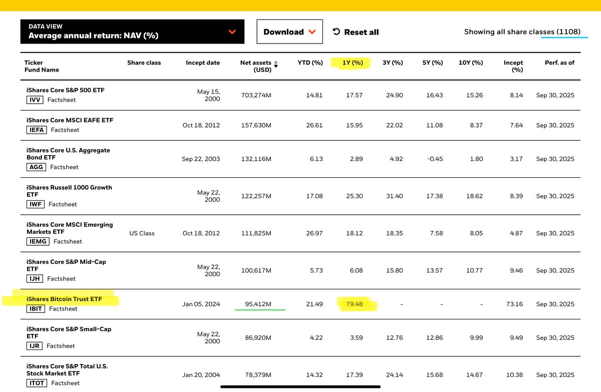 貝萊德（BlackRock），作為全球最大的資產管理公司，管理著11.6萬億美元的資產，旗下擁有1,108個投資基金。貝| KuCoin