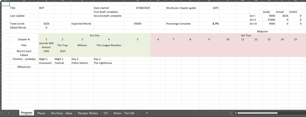 writerickallden's tweet photo. Not sure if this is of ANY interest to #Amwriting #AmQuerying #WritingCommunuty, but this is the spreadsheet I slung together to keep my #WIP on track: https://t.co/c35iONQeaK
