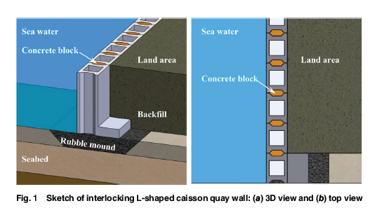 ASMEJournals's tweet photo. Model tests on stability of interlocking L-shaped Caisson quay wall on sand. https://t.co/PbJIgLnZs3
#geotechnics #oceaninfrastructure #offshoresafety https://t.co/l4jcJk7Du7