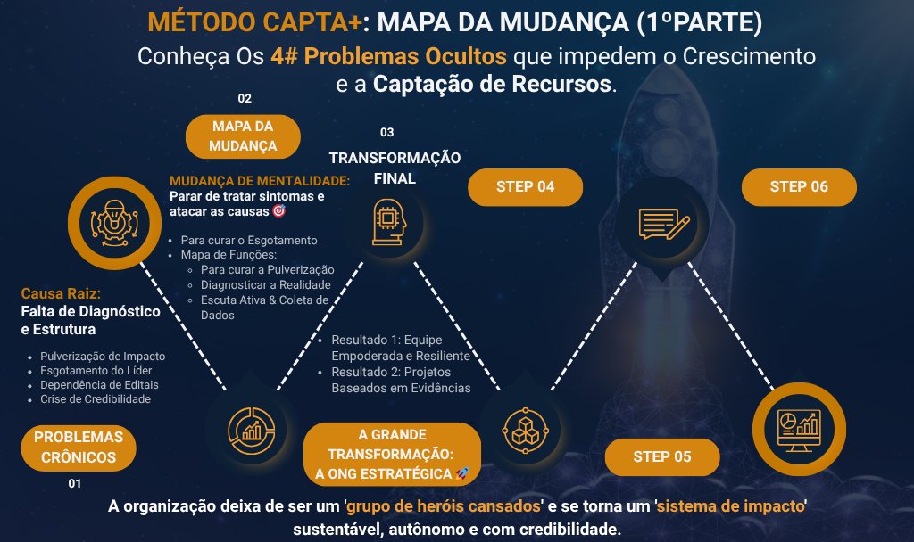 PLATAFORMA/MÉTODO CAPTA+ tweet media