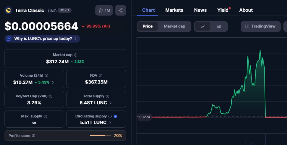 . <a href="/stablekwon/">Do Kwon 🌕</a> good shit nigga we ate off that twin 💯