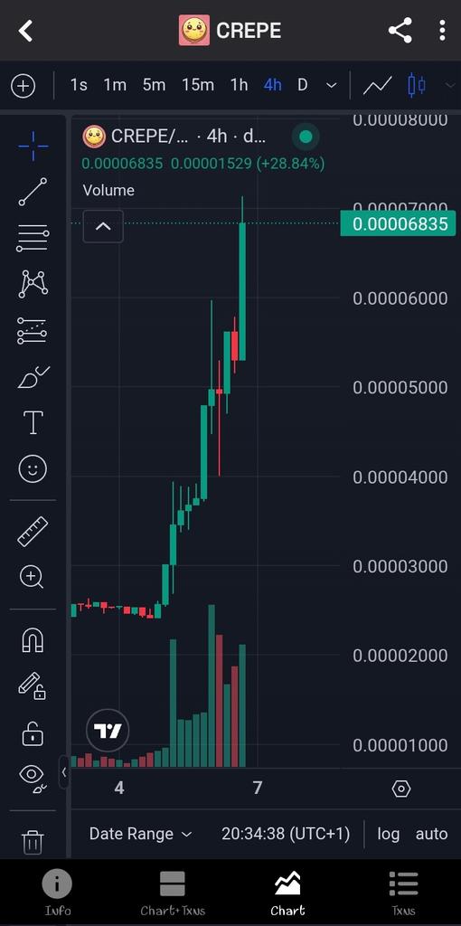 GemTimmy's tweet photo. $Crepe @bnbcrepe on the steroids.

Road to 100millio, then we raise it.

Send it to Valhalla 🚀🚀🚀🚀 

I'm super bullish here https://t.co/QYrjpUtmK3
