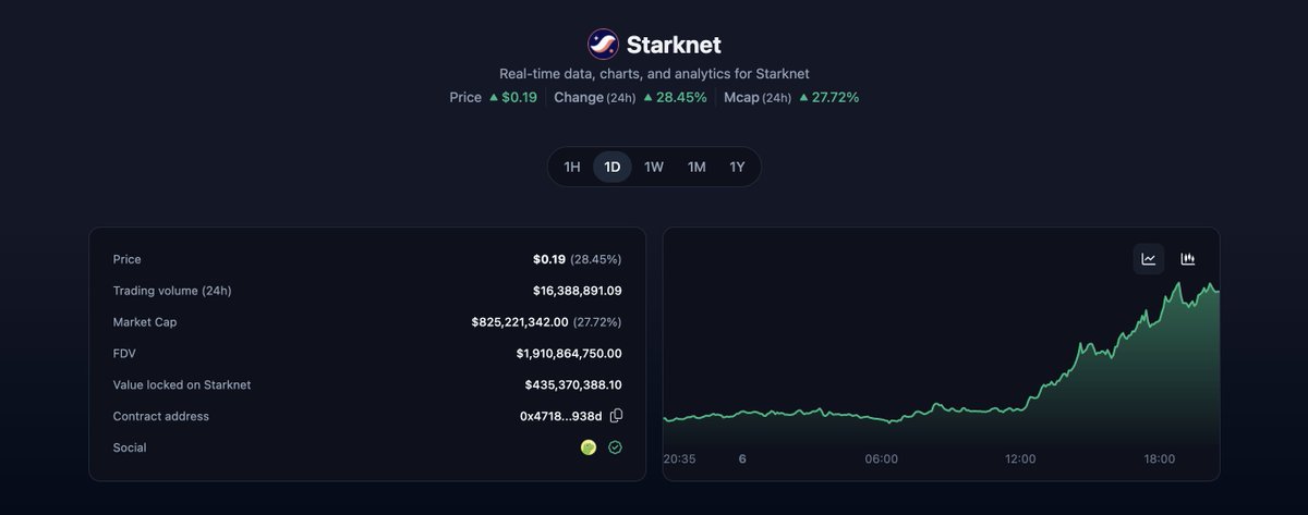 gg <a href="/Starknet/">Starknet (BTCFi arc)</a>