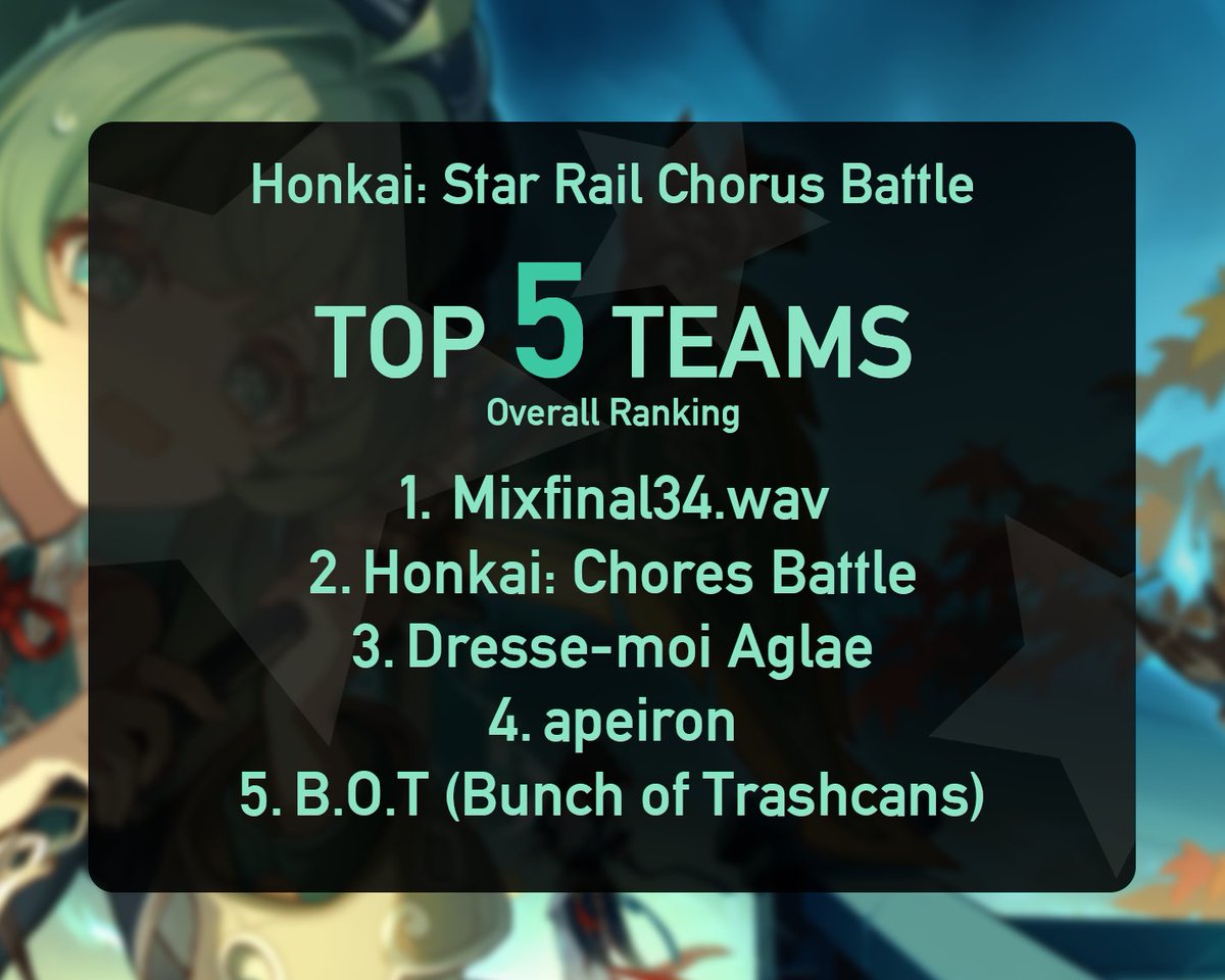 HONKAI:STAR RAIL CB #HSRCB tweet media