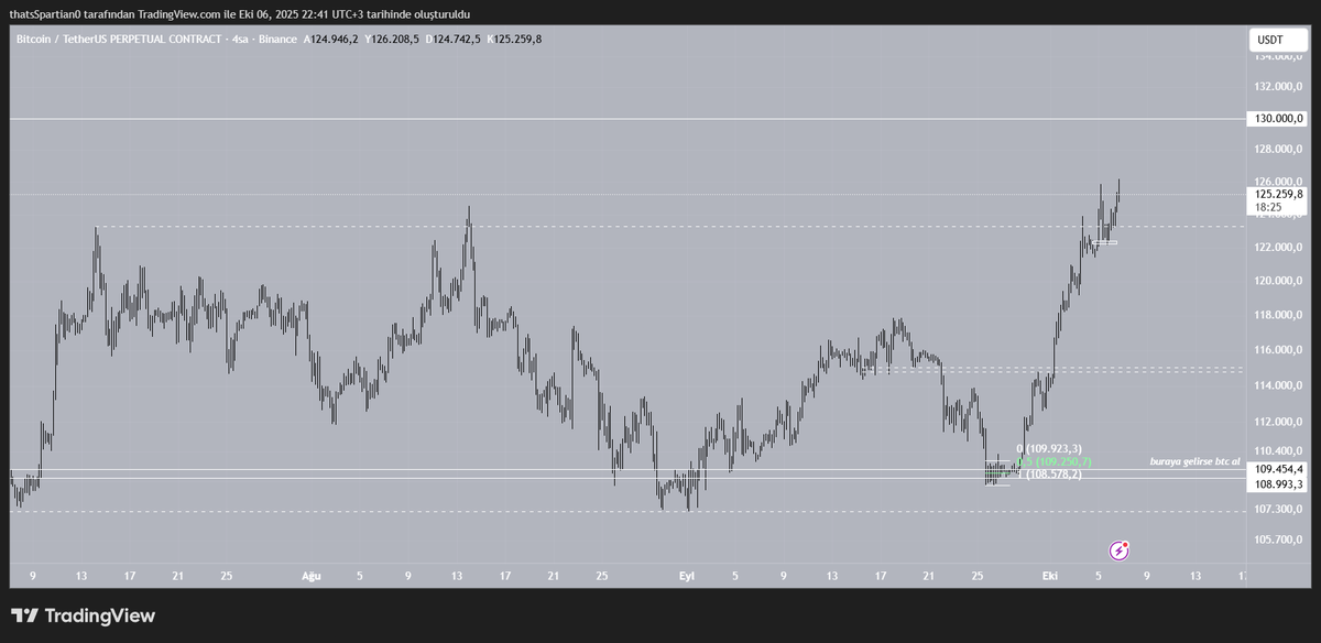 Spartan 🔸️ Kripto (@thats_spartan) on Twitter photo 