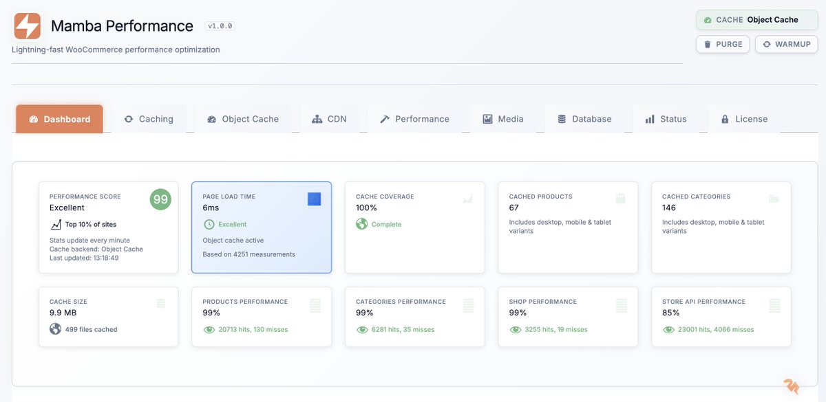mambawooperf's tweet photo. Introducing Mamba🚀 — a WooCommerce-only caching stack built for stores, not blogs. From lightning-fast product &amp; shop pages to smarter cart handling and seamless checkout, it’s designed to cut bloat and boost conversions 📷 https://t.co/w09Iph30ZB #WooCommerce #WordPress #Speed https://t.co/DwXUp0R1eA