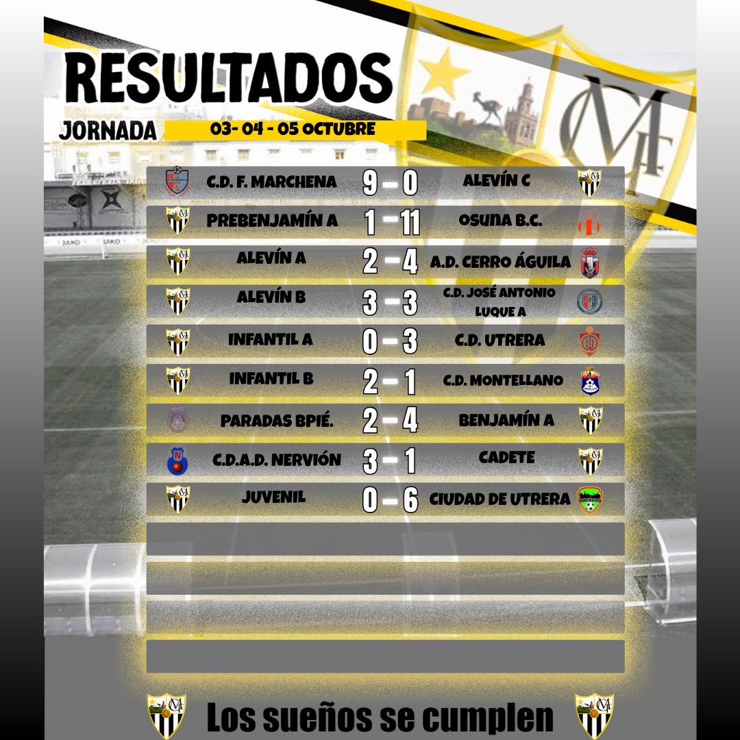 Club de Fútbol Ciudad de Morón tweet media