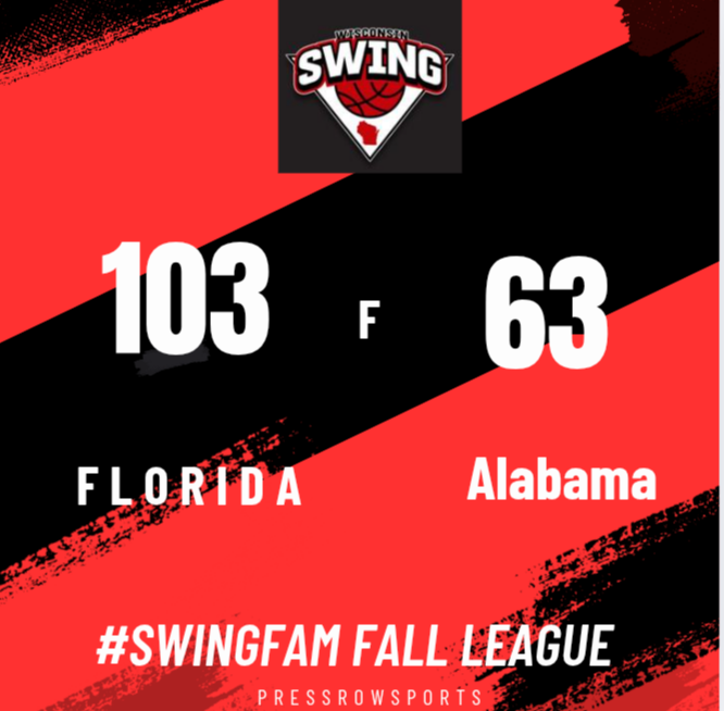 #SwingFam Fall League Week 2 Final Scores

Florida
'27 Will Stremlow- 31 Pts
'27 Jaren Vale- 27 Pts
'27 Parker Klein- 18 Pts

Alabama
'26 Cal Nottestad- 30 Pts
'28 Oscar Brown- 18 Pts
'30 Sam Knueppel- 10 Pf