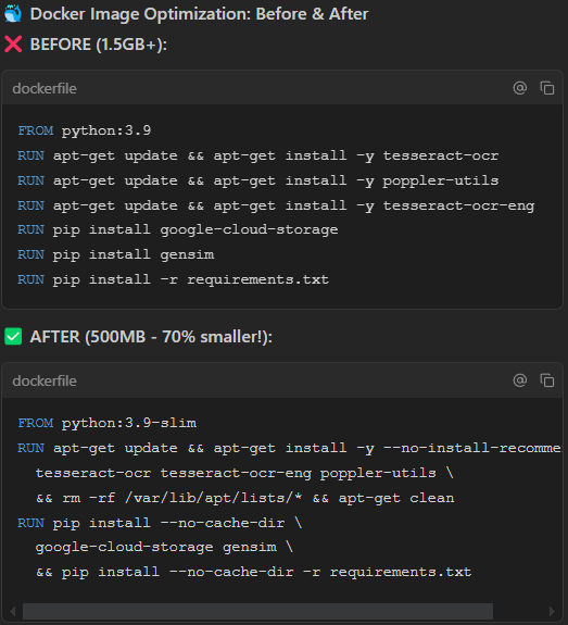 sushantkr49's tweet photo. 🐳Docker Image Optimization: Before &amp; After

🎯Key Tips for Python projects:

✅Use -slim base images (saves 780MB!)
✅Combine RUN commands → fewer layers
✅Add --no-install-recommends to apt-get
✅Clean up with rm -rf /var/lib/apt/lists/*
✅Use --no-cache-dir with pip https://t.co/zWE5OFDASY