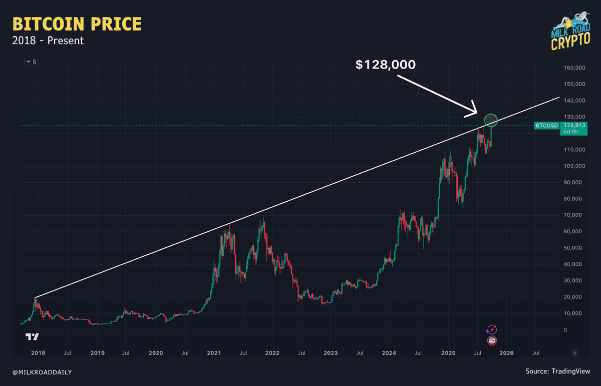 Milk Road tweet media
