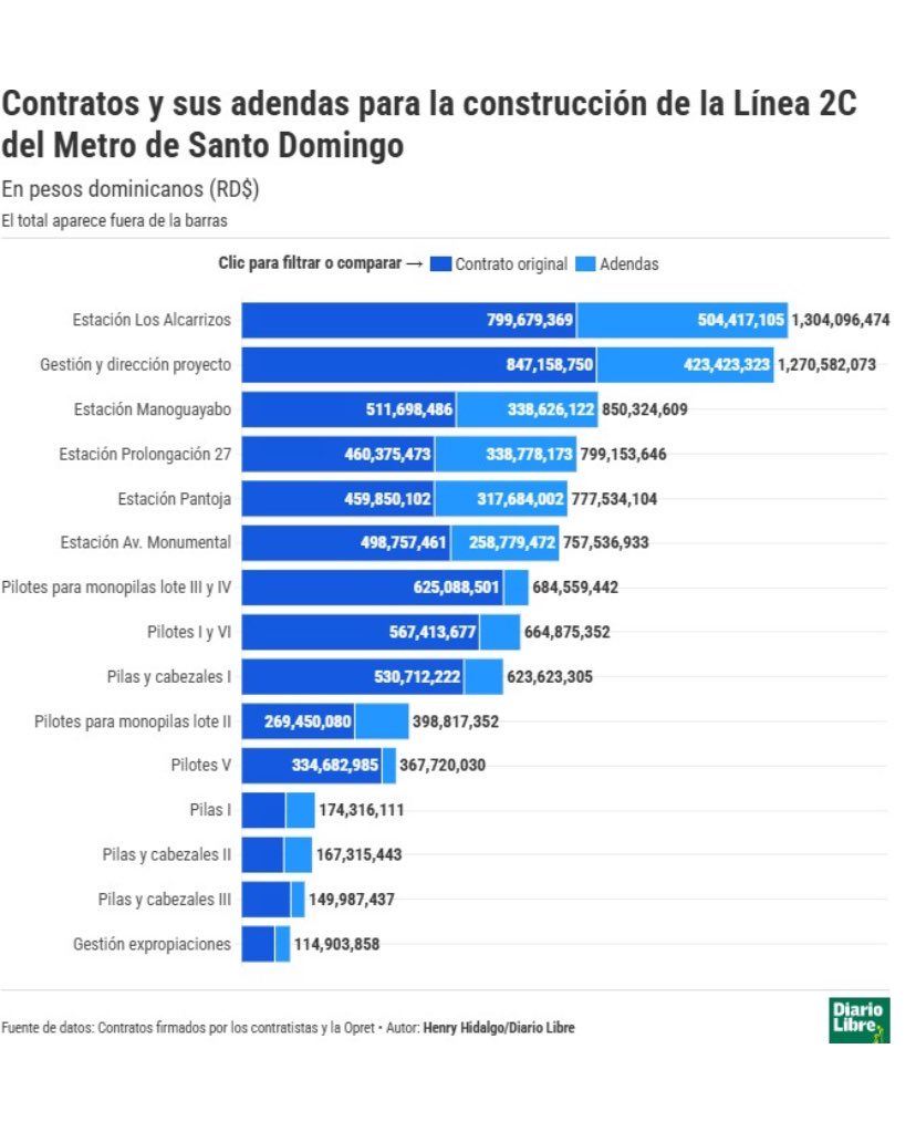 Recuerdo que muchos celebraban lo “barata” que saldría esta obra…👇🏼