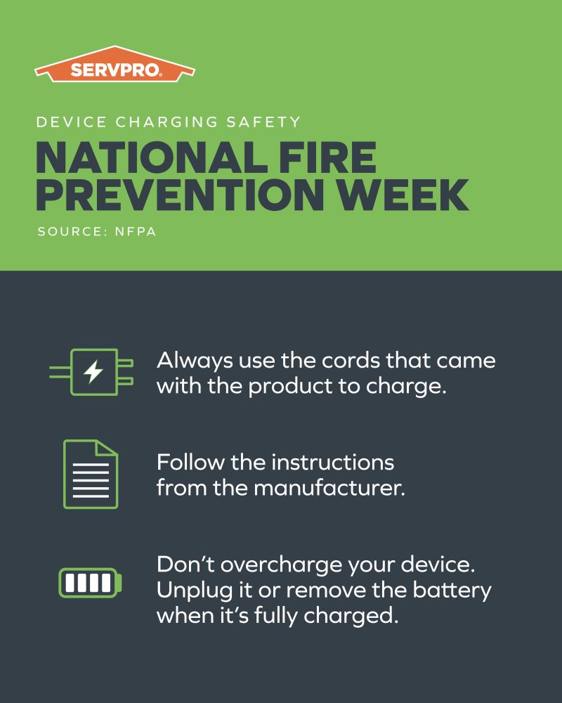 SevproMasonCity's tweet photo. Faulty chargers are a common cause of residential fires. Take these simple steps to help keep your home safe. 📷
#NationalFirePreventionWeek https://t.co/DKTGH8a1vd
