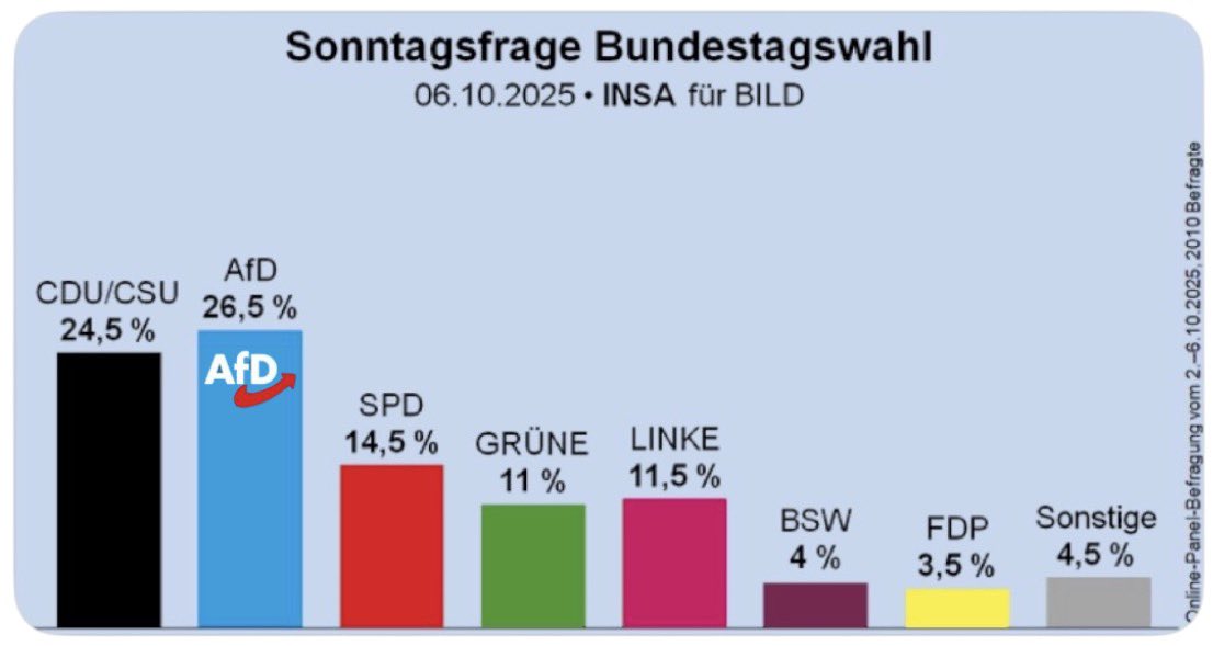 sandro_scheer's tweet image. Stabil