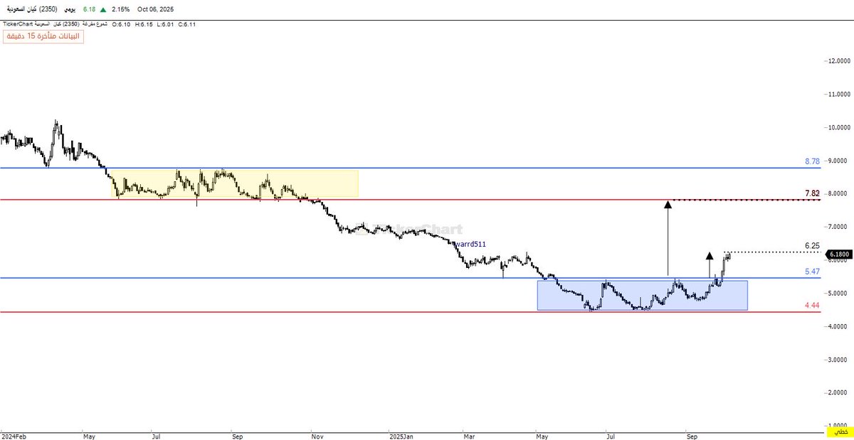 𝚆𝙰𝚁𝙳ⓞⓣⓑ tweet media