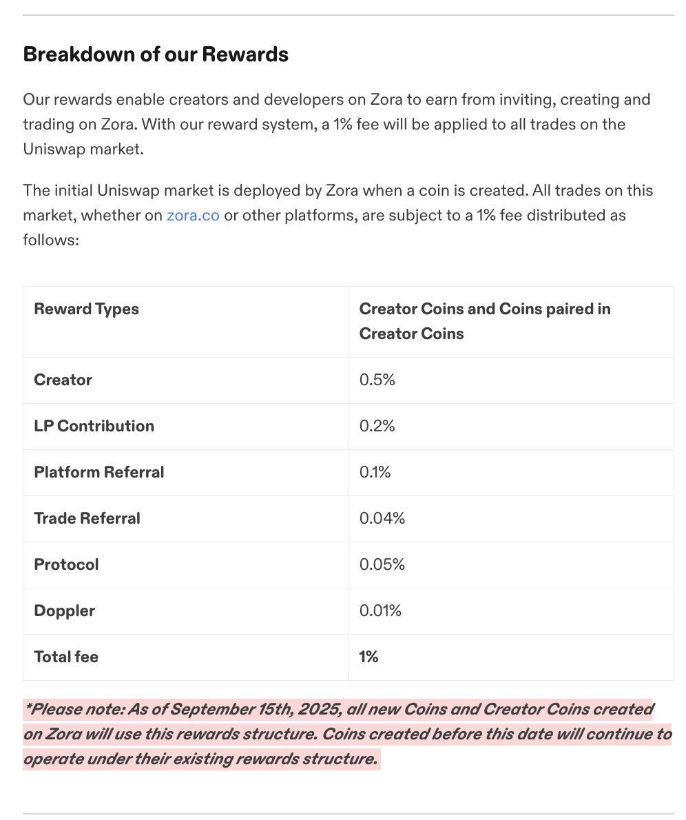 stambouli_o1's tweet image. Just claimed my rewards on @zora as one of the Weekly Top Traders winner. A few thoughts:

1. @zora team is listening to the community and the ecosystem is getting more trader-friendly.

- The total fee to trade creator coins is updated to 1% from 3% on sept 15, 2025. However,…