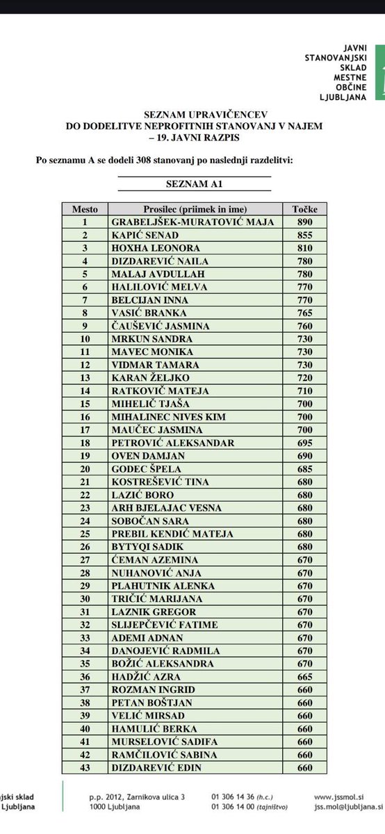 Dobitniki javnih najemnih stanovanj v Ljubljani. 

Koliko so po vašem mnenju sami ali njihove družine z davki in prispevki doslej polnili vrečo, iz katere so bila stanovanja financirana?

In kakšne možnosti za dodelitev stanovanja ima Tone Koren iz Bele Krajine, ki davke plačuje