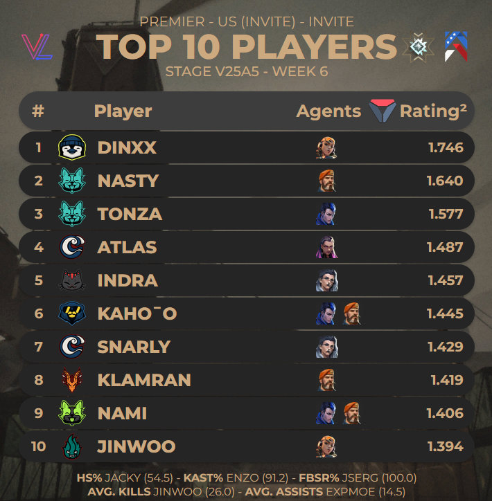 Zachary Lewis tweet media