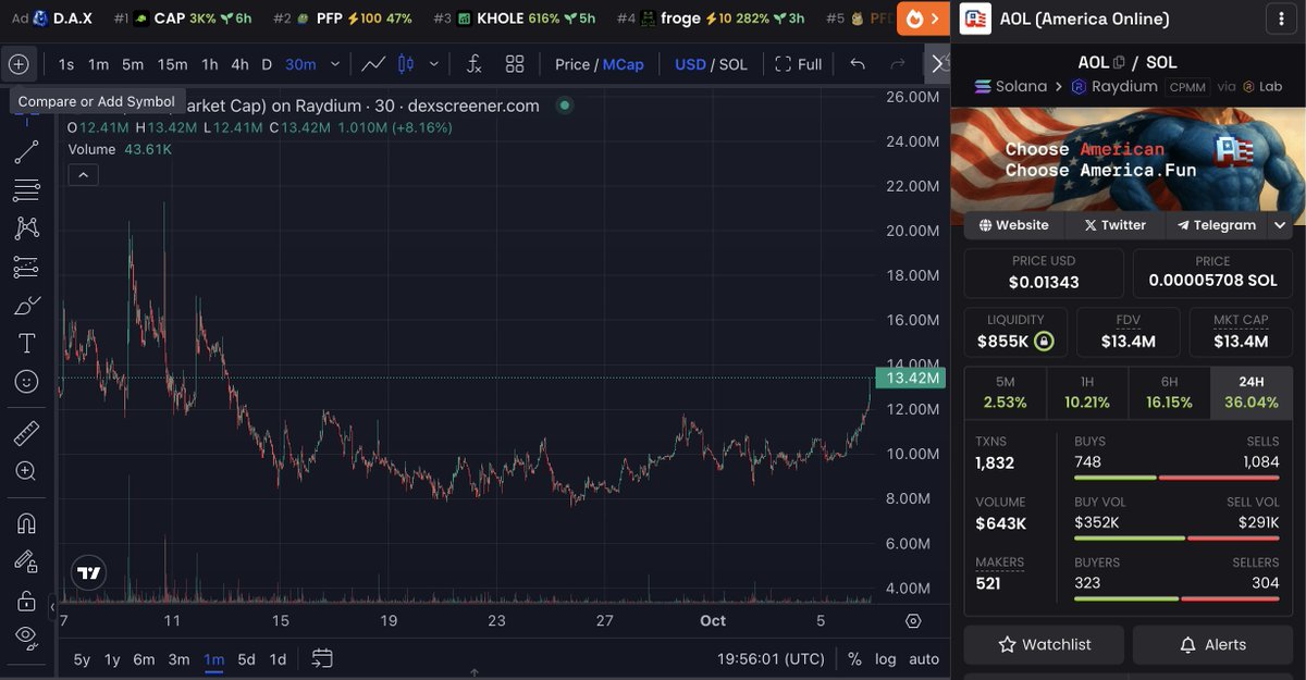 $AOL is climbing up. We gonna see new ATH very soon. Let's aim for 100m.