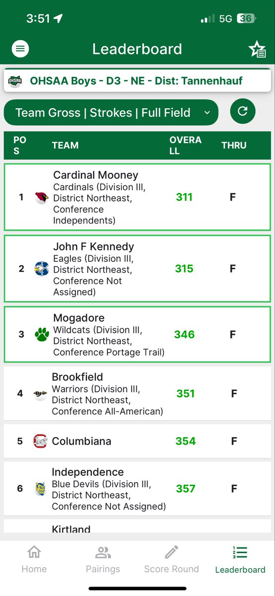 Wildcats are State Bound!
How bout them Cats!