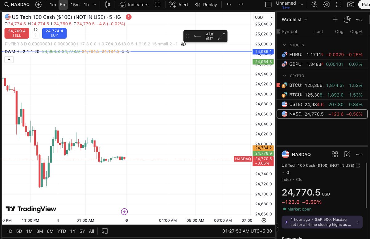 themoniish's tweet photo. Hey @TradingView Your platform's been down for NASDAQ Composite charts for over 24 hours! This is critical for traders. What's the holdup on fixing this? Please provide an update ASAP!

 #TradingView #NASDAQ https://t.co/w1wK5sAhvF