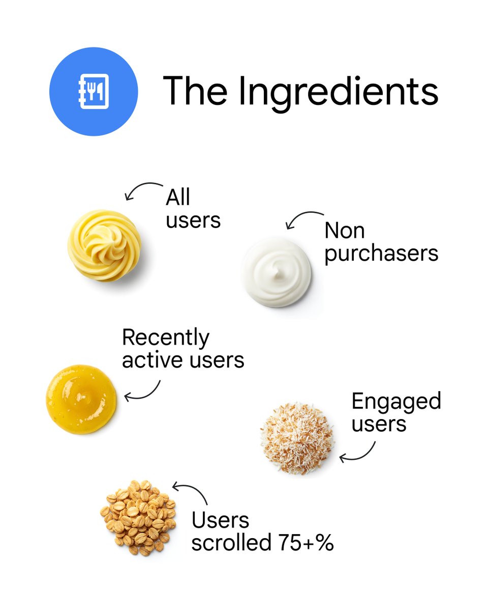 googleanalytics's tweet image. Who are your most engaged and valuable visitors right now? Don&apos;t just guess who&apos;s visiting — know for sure. Here’s the perfect recipe for understanding your audience 👩‍🍳 

Get a quick read on who&apos;s shopping and how they&apos;re behaving: goo.gle/3KEWSJS