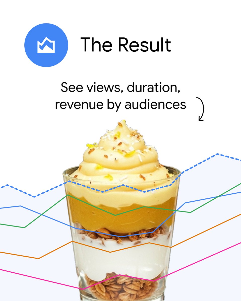 googleanalytics's tweet image. Who are your most engaged and valuable visitors right now? Don&apos;t just guess who&apos;s visiting — know for sure. Here’s the perfect recipe for understanding your audience 👩‍🍳 

Get a quick read on who&apos;s shopping and how they&apos;re behaving: goo.gle/3KEWSJS