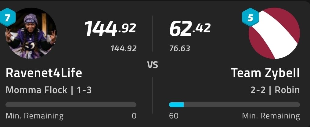 MommaNea's tweet image. Being 1-3 in both leagues 🥴 Its about time I catch some dubs. My sister has a TE to play tonight #IssaWrap
