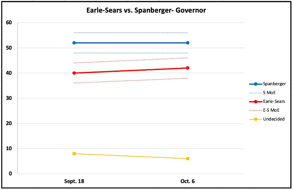 The Wason Center tweet media