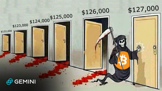 Multiple wooden doors aligned in a row, each labeled with Bitcoin price points: $122000 on the first, $123000 on the second, $124000 on the third, $125000 on the fourth, $126000 on the fifth, and $127000 on the sixth. A Grim Reaper character dressed in a black hooded robe with an orange Bitcoin symbol, holding a scythe, stands at the $127000 door with one hand on the knob as if opening it. A trail of red liquid resembling blood flows from under the previous doors toward the viewer. The scene is set against a plain background.