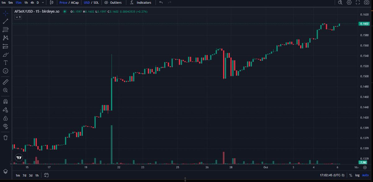 $AFSeX - afsex.sol tweet media