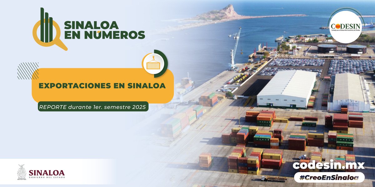 🟢 #SinaloaEnNúmeros | #ExportacionesEnSinaloa🟠

Durante el primer semestre de 2025, el valor de las exportaciones de Sinaloa fue de 2,144 MDD.

👉 Ver infográfico aquí: acortar.link/c891AP

Sinaloa 10+ #CreoEnSinaloa #Economia