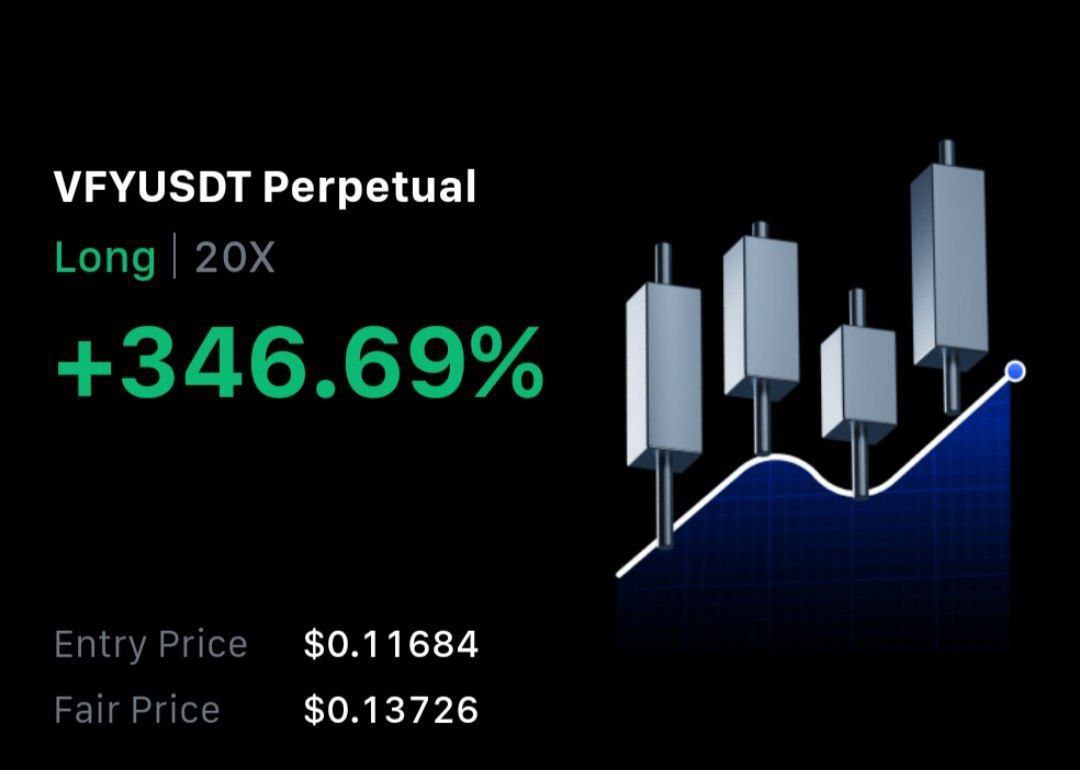 TradewithHarry0's tweet photo. $VFY

VFY moved as expected 📈🚀
+17% after our call 📈

More details in our Telegram channel : 👇
[  https://t.co/7flzPc0qn5  ] https://t.co/ugrslgEm5x