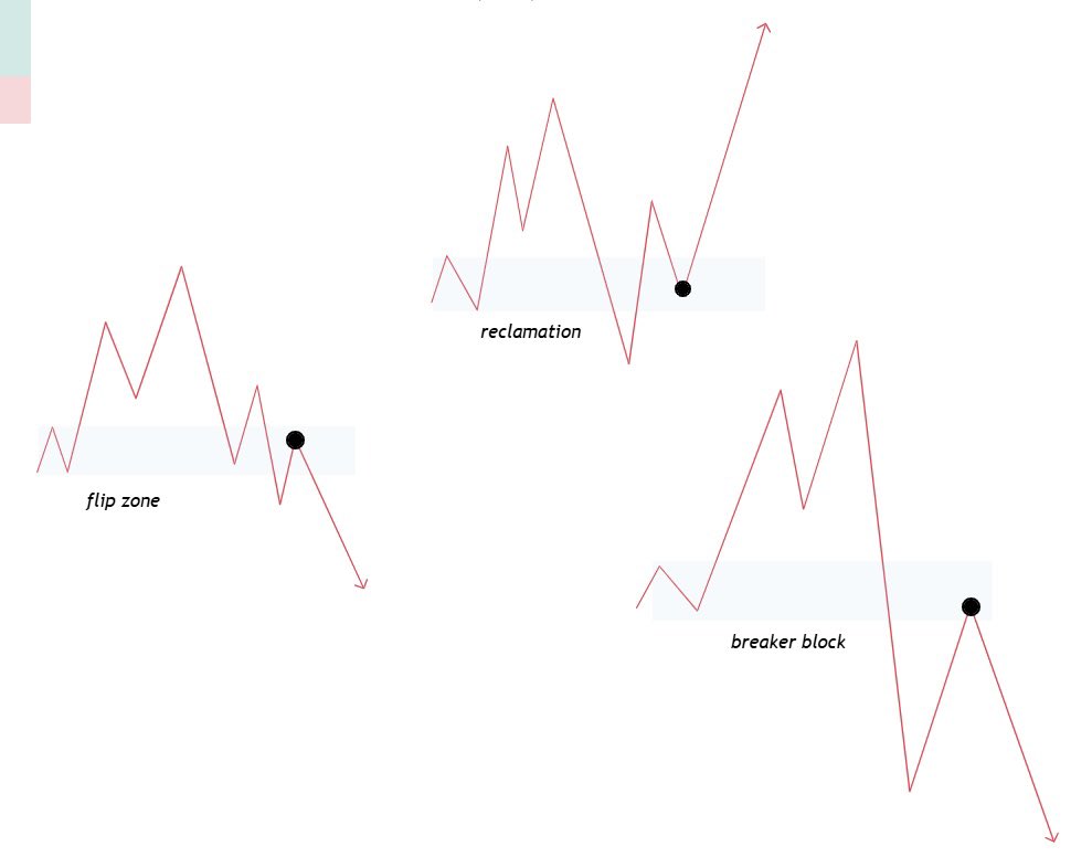 Bhig-Davee📈 tweet media