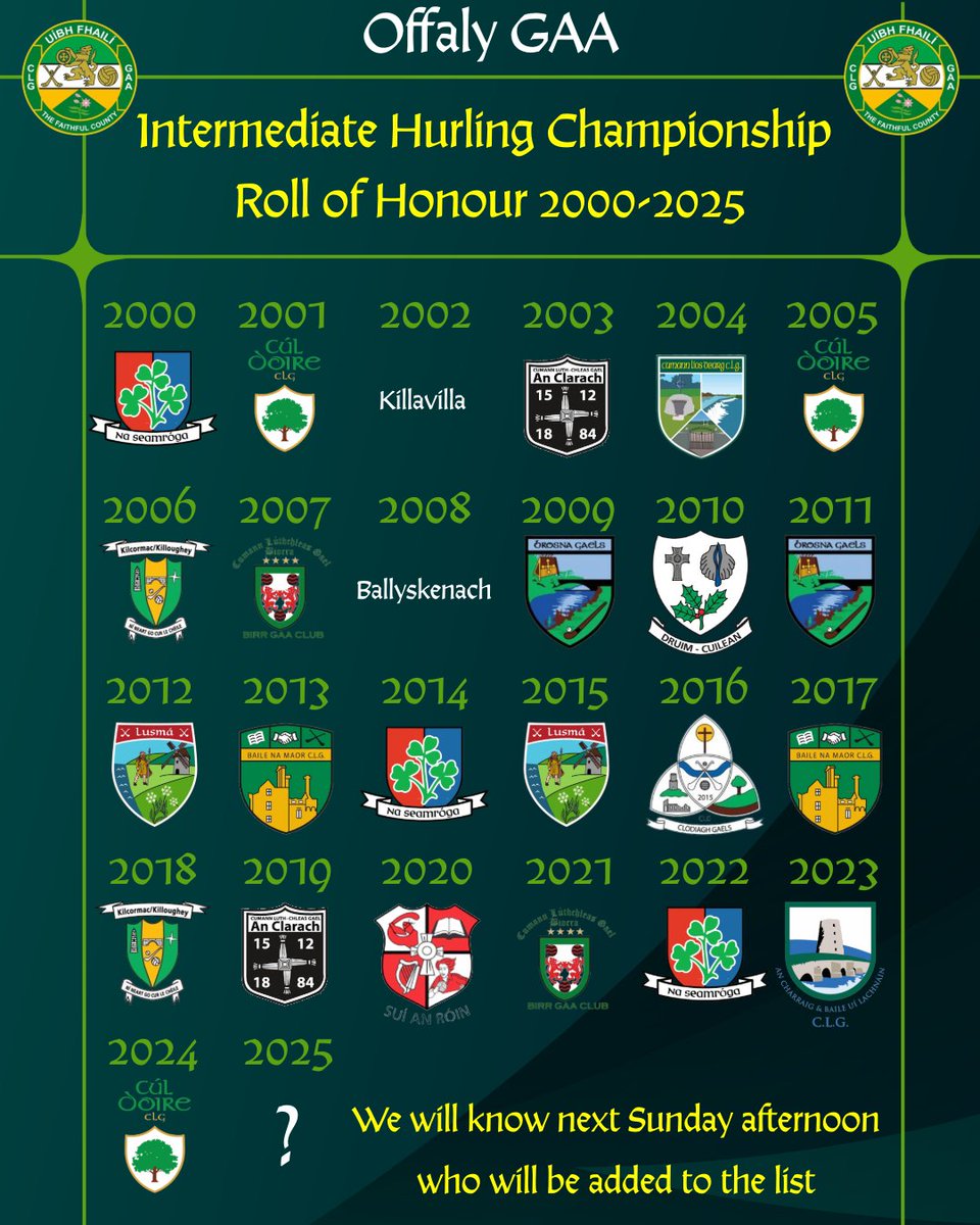 𝙊𝙛𝙛𝙖𝙡𝙮 𝙄𝙣𝙩𝙚𝙧𝙢𝙚𝙙𝙞𝙖𝙩𝙚 𝙃𝙪𝙧𝙡𝙞𝙣𝙜 𝘾𝙝𝙖𝙢𝙥𝙞𝙤𝙣𝙨𝙝𝙞𝙥 𝙍𝙤𝙡𝙡 𝙤𝙛 𝙃𝙤𝙣𝙤𝙪𝙧 𝟐𝟎𝟎𝟎-𝟐𝟎𝟐𝟓