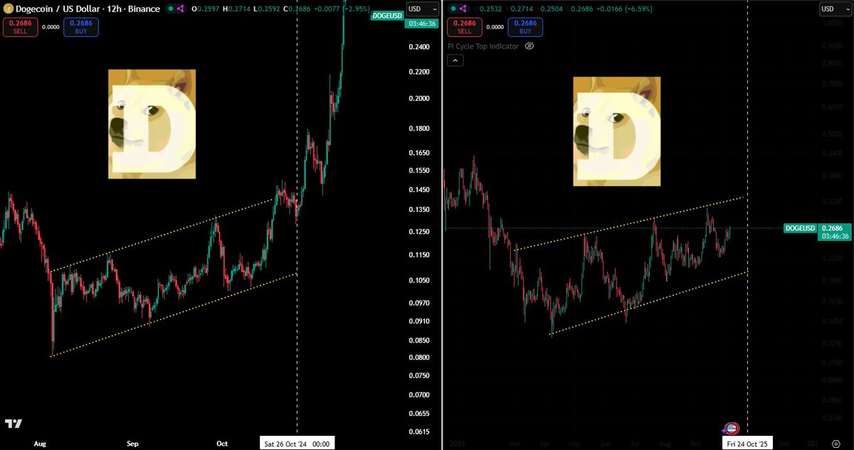 would you be prepared, just asking #doge
