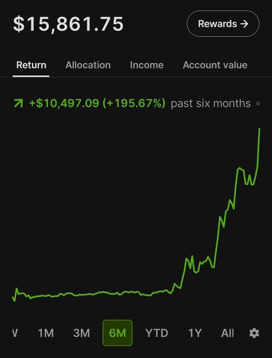 roastedreturns's tweet image. Cody has Tripled his account in 6 months.

Coffee Money a Day