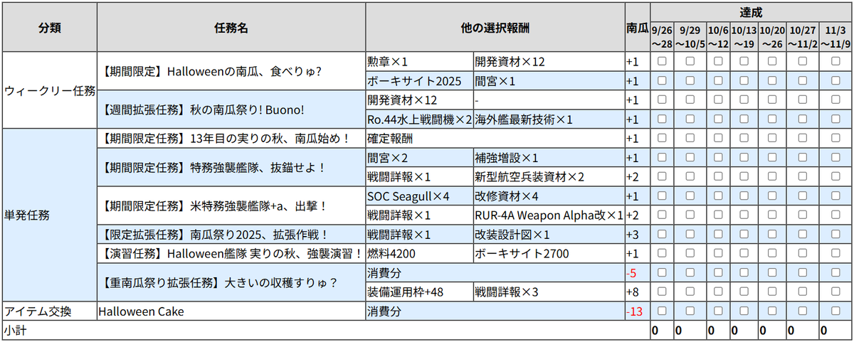 AKIRA_K@虚像工廠改二管理人 tweet media