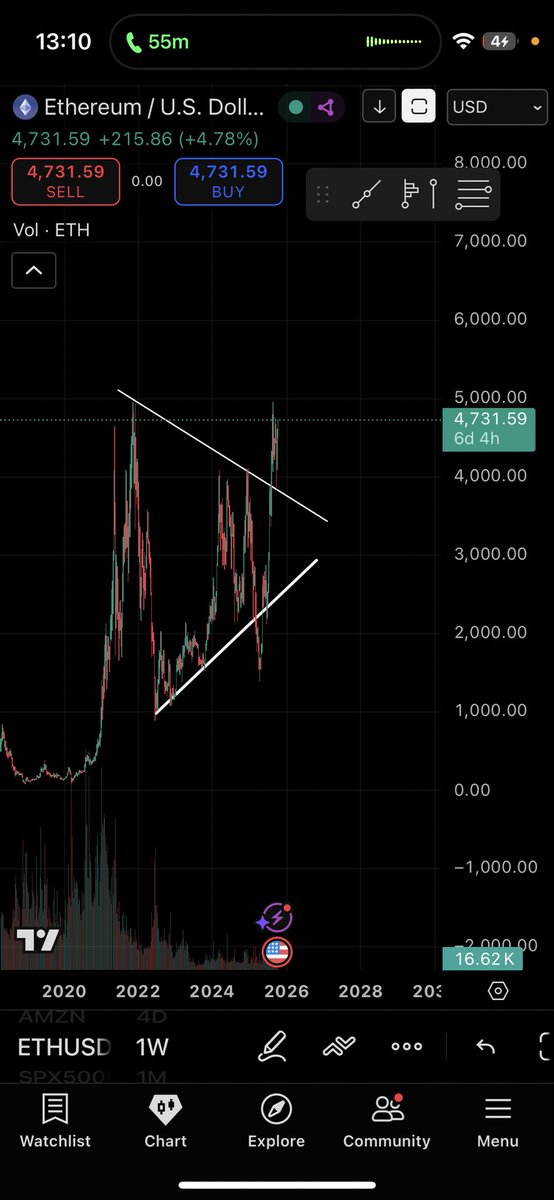 WolfPackBTC's tweet image. Last chance to buy $ETH under 5k