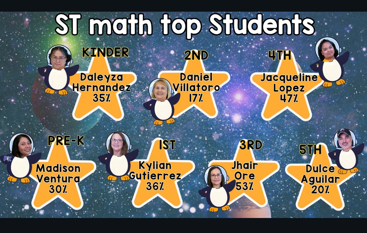 Today we celebrated our September math stars! 🌟 Students were recognized for completing the most i-Ready Math lessons and for showing the most progress on their ST Math journey. Keep shining and growing, mathematicians!  <a href="/Freeman_Hawks/">Freeman Elementary at Golden Meadows</a>