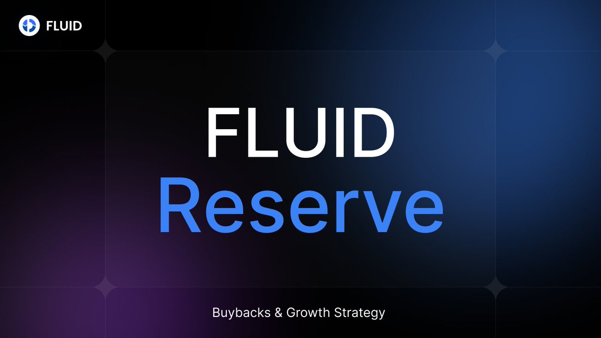 0xfluid's tweet image. Introducing The Fluid Reserve: Buybacks &amp;amp; Growth Strategy

In just 18 months, Fluid has grown into one of the Top DeFi protocols:

- $6B+ Total Market Size
- Top 3 lending market, with $2.5B in active loans across all chains
- $117B+ in cumulative trading volume
- #2 DEX by…